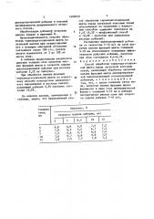 Способ обработки термоподготовленной шихты перед загрузкой коксовых печей (патент 1609820)