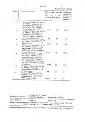 Способ термической обработки (патент 1518407)