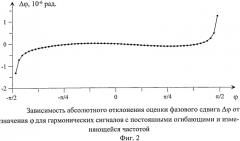 Способ измерения сдвига фаз (патент 2527665)