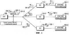 Способ управления процессом кольцевой проверки в пассивной оптической сети ethernet (патент 2259640)