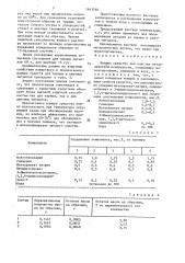 Моющее средство для очистки металлической поверхности (патент 1643598)