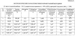 Вольтамперометрический способ количественного определения глицирризиновой кислоты в фармацевтических субстанциях (патент 2603363)