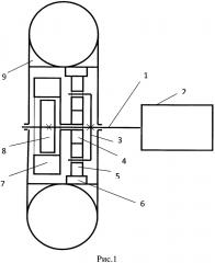 Автоматическая трансмиссия внутри колеса (патент 2658226)