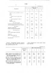 Полимербетонная смесь (патент 777008)