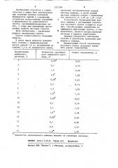 Способ закрепления лессового грунта (патент 1211394)