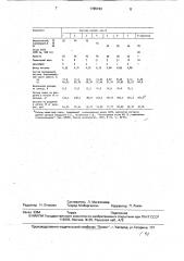 Способ легирования и модифицирования сплавов железа кремнием и кальцием (патент 1765193)