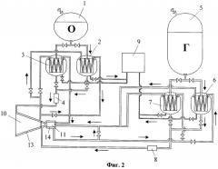Безнасосный криогенный жидкостный ракетный двигатель (варианты) (патент 2492342)