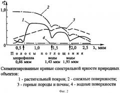 Способ исследования и идентификации живописных произведений культуры (патент 2533319)