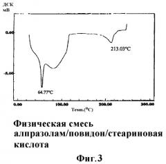 Способ получения фармацевтической композиции для орального введения, обладающей улучшенной биодоступностью биологически активного действующего лекарственного вещества, и фармацевтическая композиция, полученная этим способом (патент 2370268)