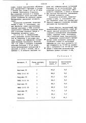 Комбинированный протравитель семян (патент 1105139)