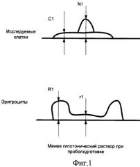 Способ проведения исследования для диагностики злокачественного новообразования (патент 2450790)