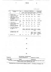 Способ приготовления теплоизоляционной композиции (патент 1765134)