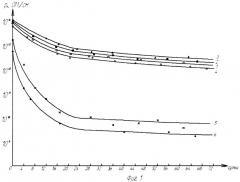 Способ получения герметизирующей композиции и ее состав (патент 2472833)