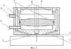 Оптическая лазерная головка (патент 2578885)