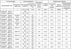 Микроструктурированные многослойные эластичные слоистые материалы с повышенной прочностью и эластичностью и способы их получения (патент 2661214)