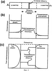 Полупроводниковая гетероструктура (патент 2376680)