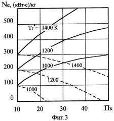 Способ форсирования газотурбинных установок (патент 2284418)