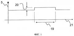 Способ эксплуатации системы выпуска отработавших газов с лямбда -регулированием (патент 2524163)
