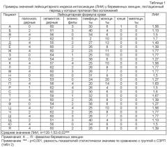 Способ подтверждения роли инфекционного процесса в маточно-плацентарной области в генезе сочетания угрозы прерывания беременности и развития синдрома задержки роста плода (патент 2419385)