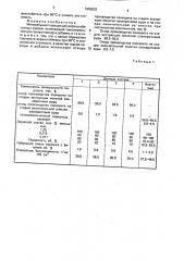 Минеральный порошок для асфальтобетонных смесей (патент 1650633)