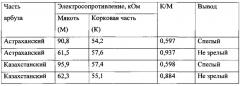 Способ определения электрофизических параметров и содержания ионов в ягодах, плодах и овощах (патент 2610207)