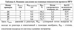 Интегрированный мембранно-каталитический реактор и способ совместного получения синтез-газа и ультрачистого водорода (патент 2638350)