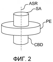 Гиролазер, содержащий твердый цилиндрический усилительный стержень, и соответствующий способ возбуждения твердого цилиндрического усилительного стержня гиролазера (патент 2503925)