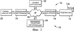 Способ, система и компьютерная программа для запроса ресурсов в определенном контексте путем определения пакета событий протокола sip (патент 2359422)