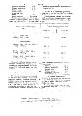 Состав для силицирования изделий из титана и его сплавов (патент 945239)
