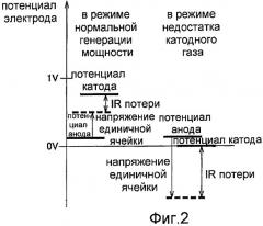 Система топливных элементов (патент 2402841)
