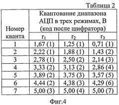 Аналого-цифровой преобразователь в системе остаточных классов (патент 2546621)