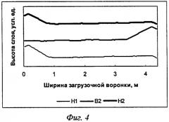 Способ загрузки шихты на агломерационную машину (патент 2398896)