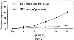 Поли-гамма-глутамат сверхвысокого молекулярного веса и его применение (патент 2281958)