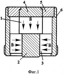 Магнитная система электромагнитно-акустического преобразователя (патент 2350943)