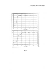 Система с обратной связью (патент 2584925)
