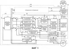 Устройство преобразования мощности для возбуждения электродвигателя (патент 2463699)