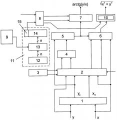 Устройство для вычисления функций (патент 2602674)
