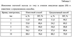 Способ получения нитрата церия (iv) (патент 2603642)