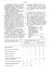 Бетонная смесь (патент 1433936)