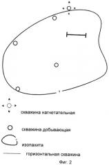 Способ разработки нефтяной залежи массивного типа (патент 2447272)