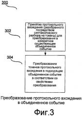 Объединение многострочных протокольных вхождений (патент 2419986)