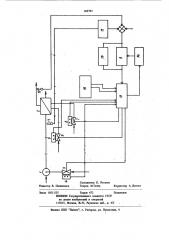 Система управления температурой пара за промперегревателем теплового агрегата (патент 885703)