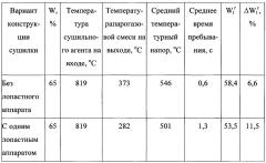 Способ дискретной сушки высоковлажных бурых углей (патент 2633978)