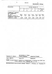 Полимербетонная смесь (патент 1521727)