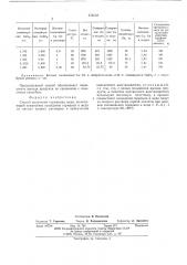 Способ получения германида меди (патент 570552)