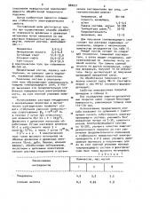 Способ обработки поверхности древесины и древесных материалов (патент 887031)