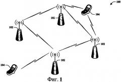 Способ и устройство для межсетевого взаимодействия беспроводных глобальных сетей и беспроводных локальных сетей или беспроводных персональных локальных сетей (патент 2417539)