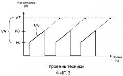 Способ и устройство для регулирования мощности, подаваемой на электростатический осадитель (патент 2509607)