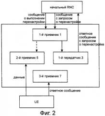 Способ изменения алгоритма шифрования при перенастройке (патент 2423005)