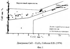 Способ исследования площадей, потенциально перспективных на коренные источники алмазов (патент 2488854)